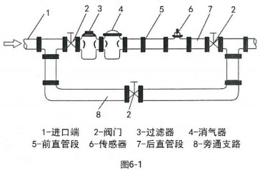 好色先生TV官方下载仪表安装组件图