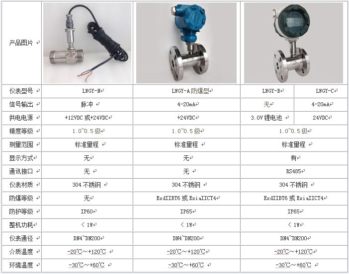 远传型好色先生TV官方下载技术参数对照表