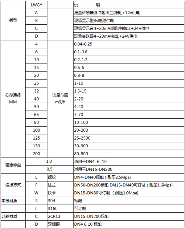 远传型好色先生TV官方下载规格选型表