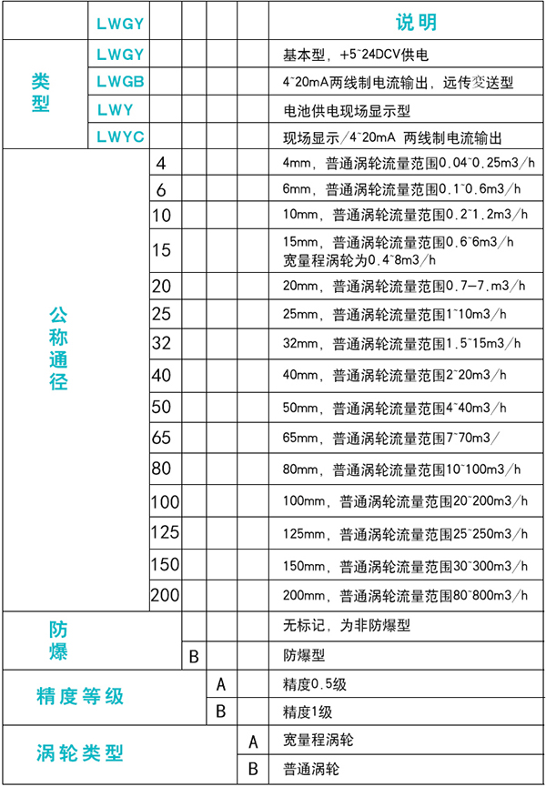 dn10好色先生TV官方下载规格选型表