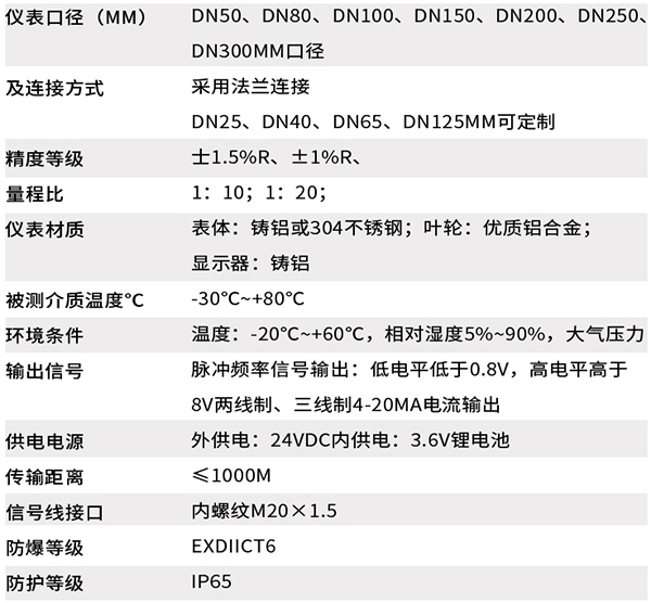 智能好色先生TV污视频技术参数对照表