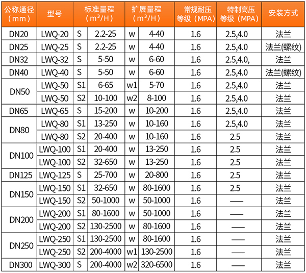 智能好色先生TV污视频口径流量范围表