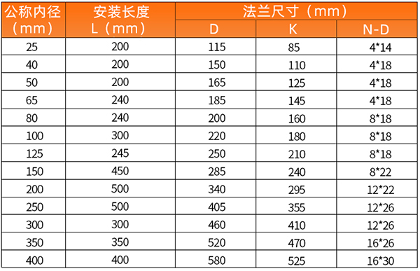 防爆型好色先生TV污视频安装尺寸表