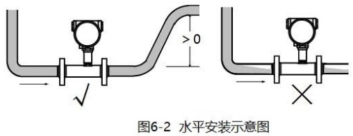 热好色先生TV在线免费观看水平安装示意图