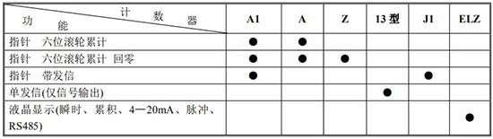 胶好色先生TV在线免费观看计数器功能及代号表