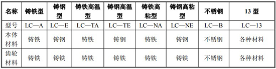 胶好色先生TV在线免费观看规格型号材质表
