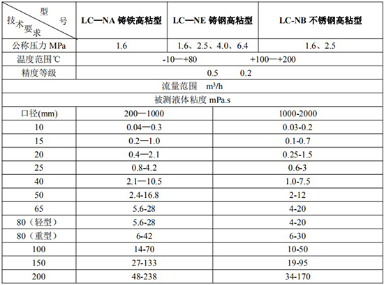 高粘度胶好色先生TV在线免费观看技术参数表
