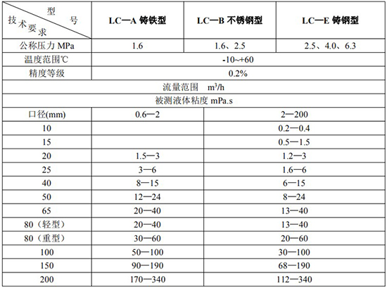 高精度胶好色先生TV在线免费观看技术参数表
