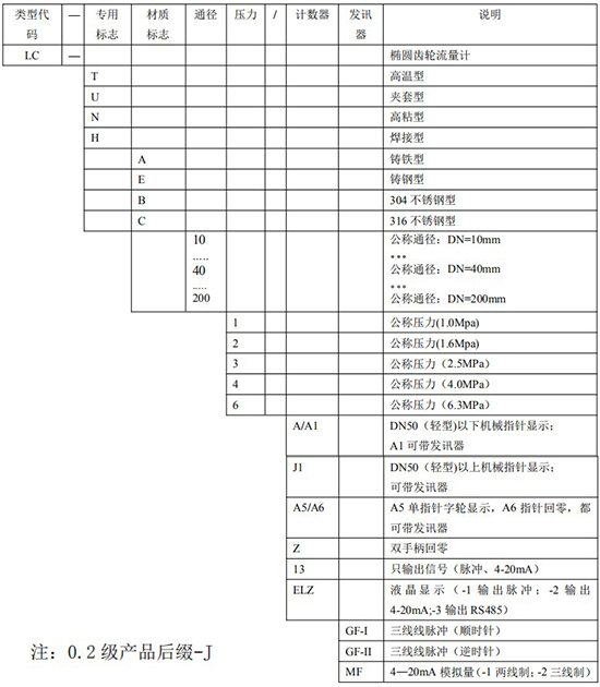 胶好色先生TV在线免费观看选型表