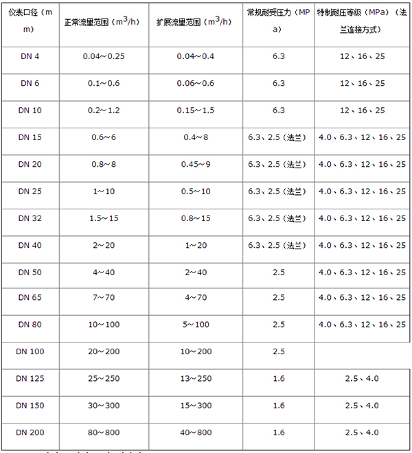 管道好色先生TV在线免费观看流量范围表