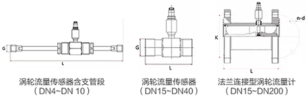 药好色先生TV在线免费观看传感器外形图