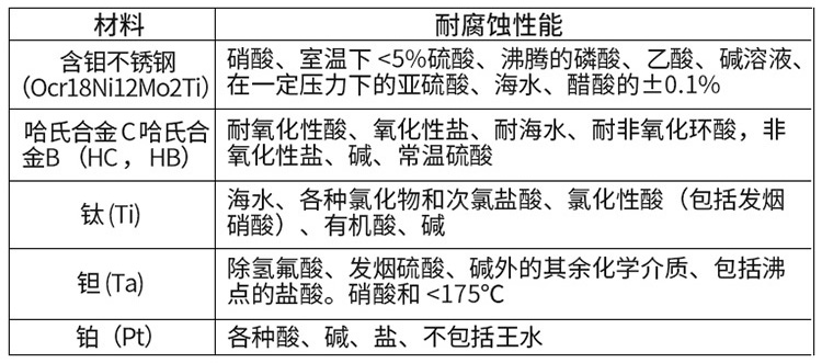 碱好色先生TV在线免费观看电*材料对照表