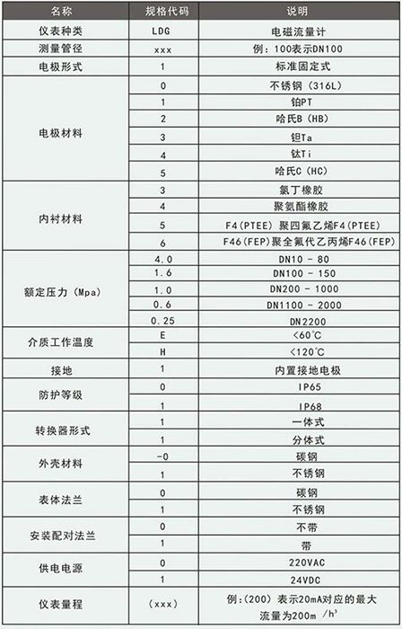 石灰好色先生TV在线免费观看规格型号选型表