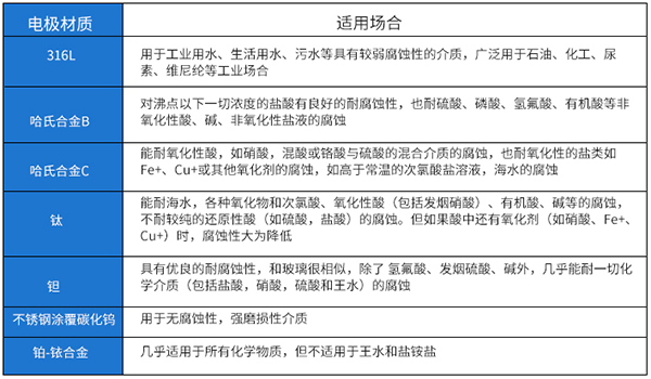 模具好色先生TV在线免费观看电*材料对照表