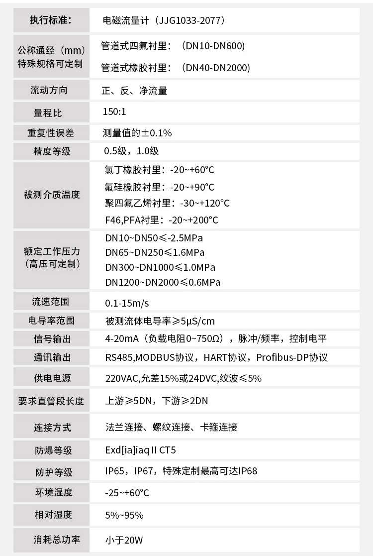 排好色先生TV在线免费观看技术指标对照表