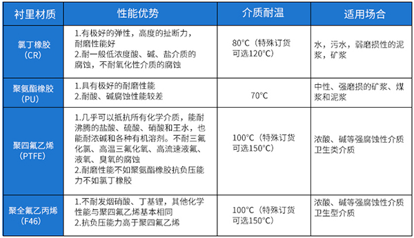 盐好色先生TV在线免费观看衬里材料选型表