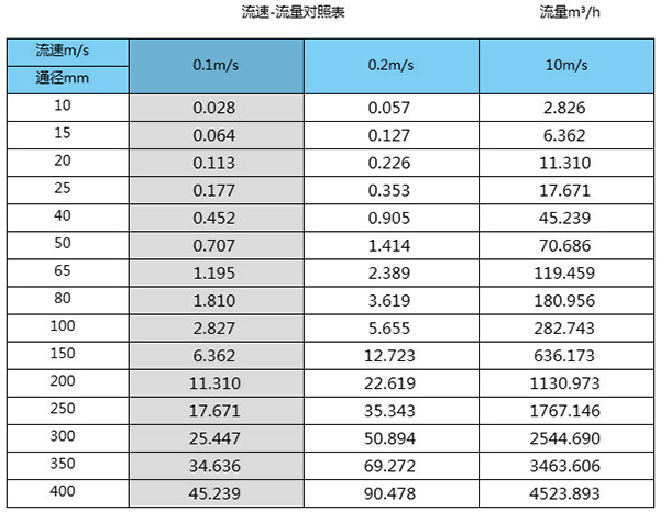 海好色先生TV在线免费观看口径流量对照表