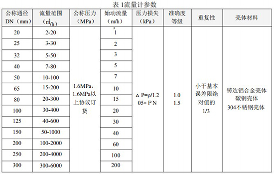 好色先生TV污视频口径流量范围对照表