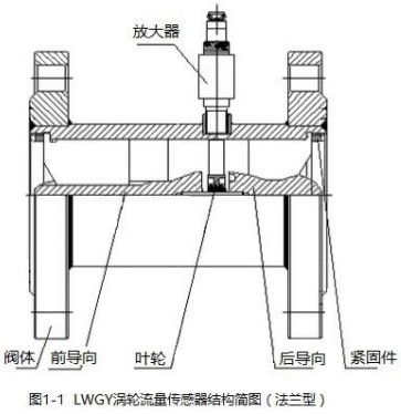 好色先生TV官方下载法兰型结构图