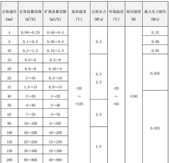 好色先生TV官方下载口径流量范围表