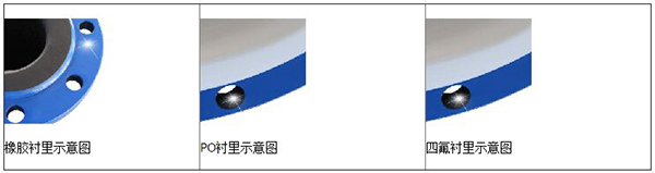 淡好色先生TV在线免费观看衬里材料分类图
