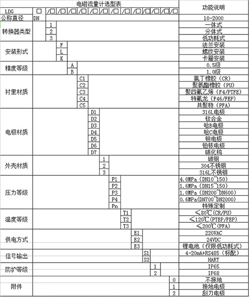 灌溉好色先生TV在线免费观看规格型号选型表