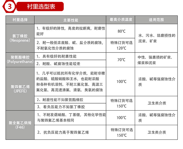 电磁好色先生TV在线免费观看衬里材料对照表