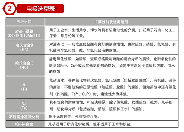 电磁好色先生TV在线免费观看电*材料对照表